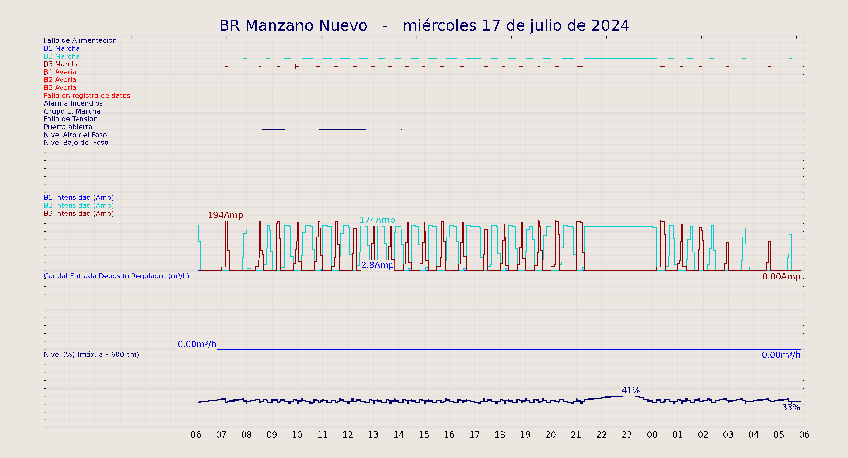 ../../imagenes/vid/2024/BR Manzano Nuevo/2024-07-17 BR Manzano Nuevo.png
